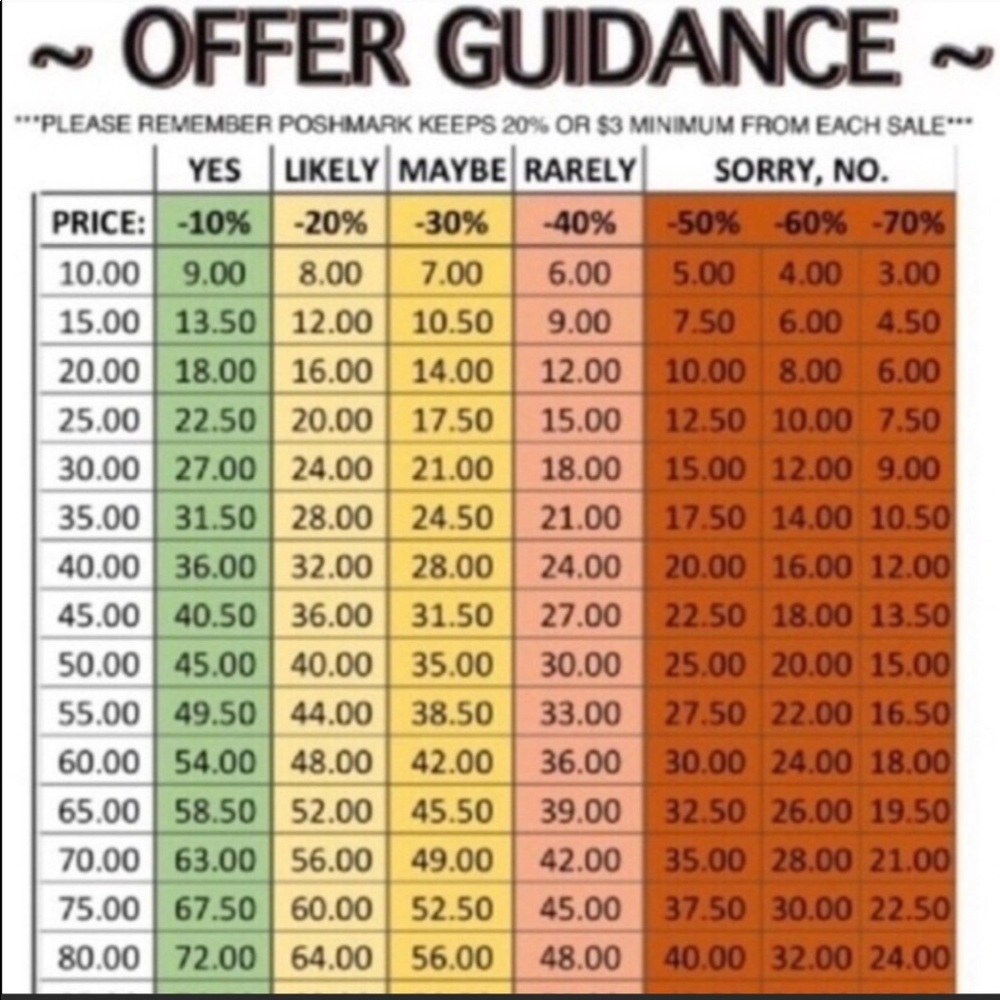 Offer Guidance